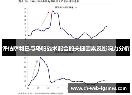 评估萨利巴与乌帕战术配合的关键因素及影响力分析 评估萨利巴与乌帕战术配合的关键因素及影响力分析