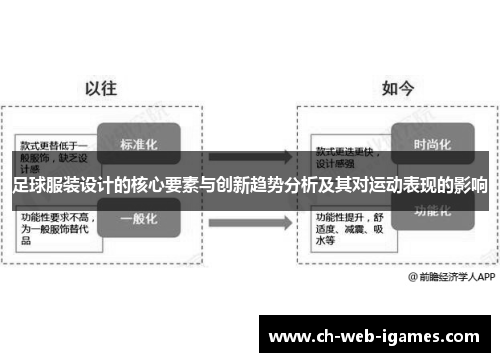 足球服装设计的核心要素与创新趋势分析及其对运动表现的影响 足球服装设计的核心要素与创新趋势分析及其对运动表现的影响
