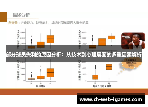 部分球员失利的原因分析:从技术到心理层面的多重因素解析 部分球员失利的原因分析:从技术到心理层面的多重因素解析