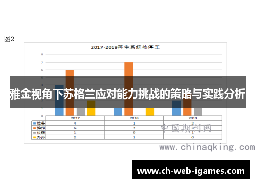 雅金视角下苏格兰应对能力挑战的策略与实践分析 雅金视角下苏格兰应对能力挑战的策略与实践分析