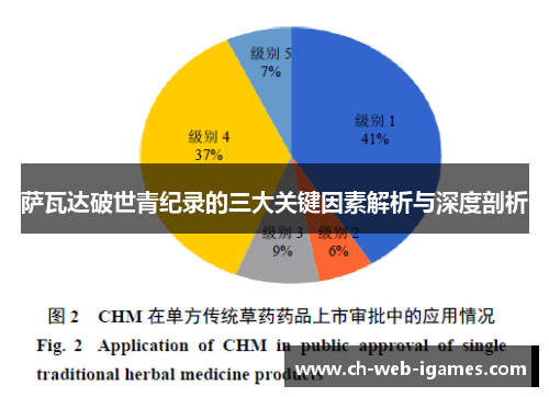 萨瓦达破世青纪录的三大关键因素解析与深度剖析 萨瓦达破世青纪录的三大关键因素解析与深度剖析
