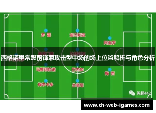 西格诺里常踢前锋兼攻击型中场的场上位置解析与角色分析 西格诺里常踢前锋兼攻击型中场的场上位置解析与角色分析