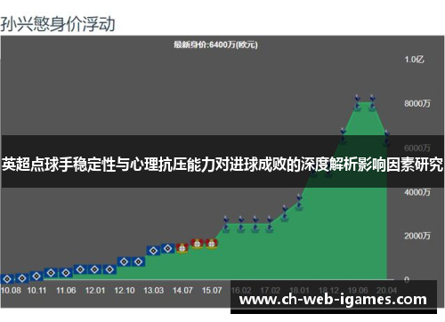 英超点球手稳定性与心理抗压能力对进球成败的深度解析影响因素研究