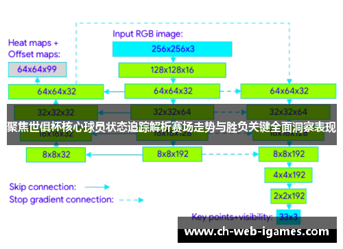 聚焦世俱杯核心球员状态追踪解析赛场走势与胜负关键全面洞察表现